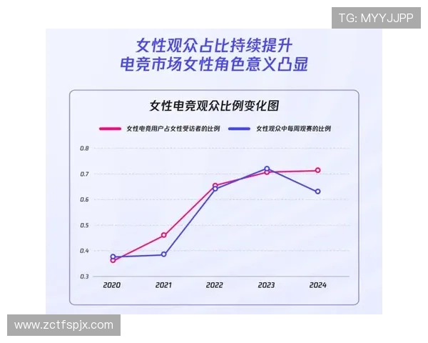 全球电竞产业蓬勃发展引领青年文化与数字娱乐新潮流 全球电竞产业蓬勃发展引领青年文化与数字娱乐新潮流