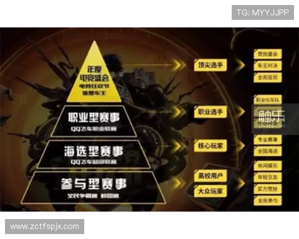 电竞职业联赛发展趋势分析与未来前景展望