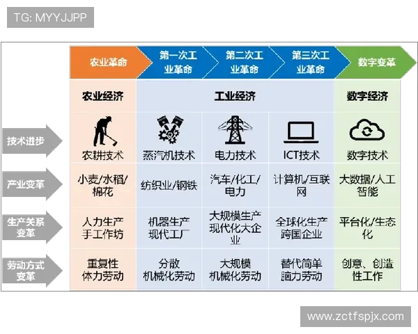 全球电竞产业崛起推动年轻人就业与数字经济深度融合发展趋势分析 全球电竞产业崛起推动年轻人就业与数字经济深度融合发展趋势分析