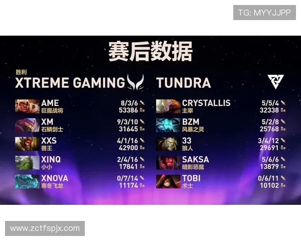 DOTA2技术排行榜揭晓V5战队凭借卓越表现荣登榜首 DOTA2技术排行榜揭晓V5战队凭借卓越表现荣登榜首