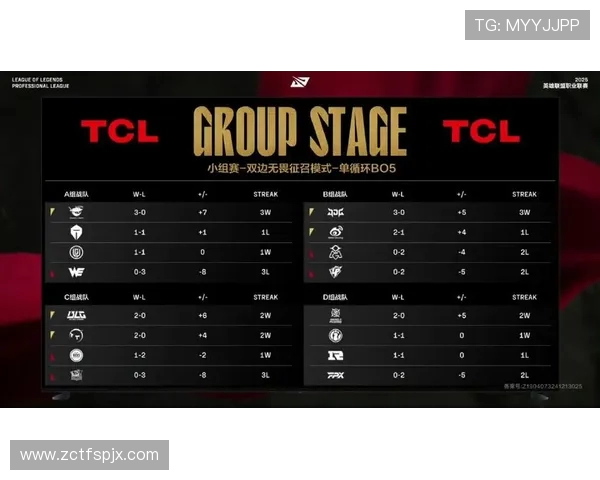 EDG战队在全球总决赛积分榜中以52分稳居第一位置引发热议 EDG战队在全球总决赛积分榜中以52分稳居第一位置引发热议
