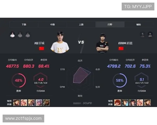 王者荣耀战术解析：深入探讨EDG战队的防守与反击策略
