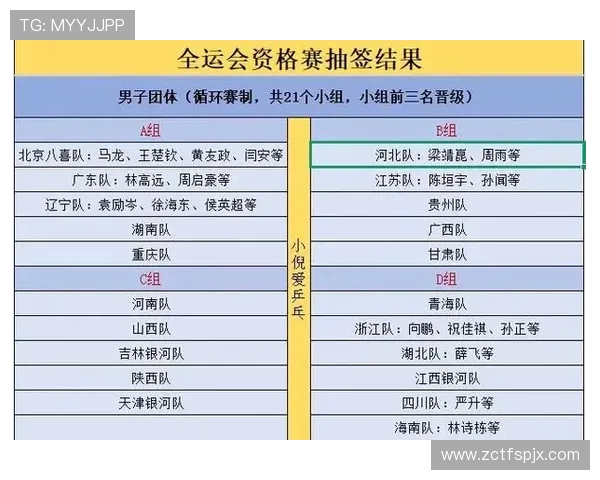 重庆乒乓球队在全运会积分榜中以51分领先其他队伍展现强劲实力